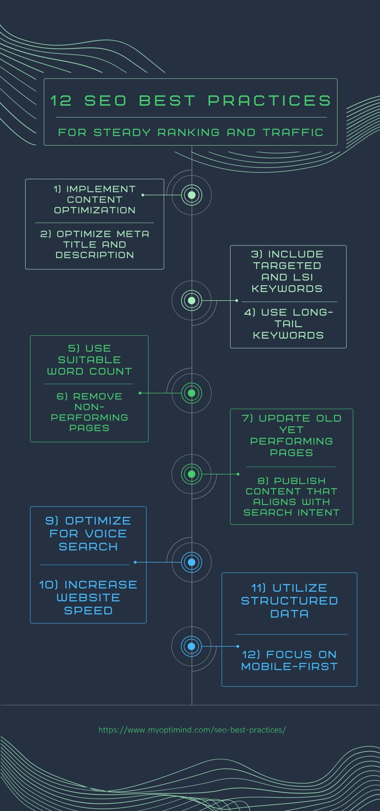 12 SEO Best Practices For Steady Ranking And Traffic | Optimind