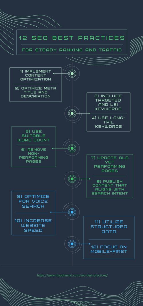 12 SEO Best Practices For Steady Ranking And Traffic | Optimind