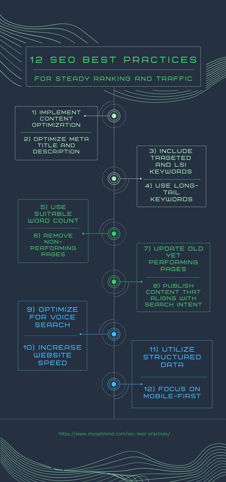 12 SEO Best Practices For Steady Ranking And Traffic | Optimind